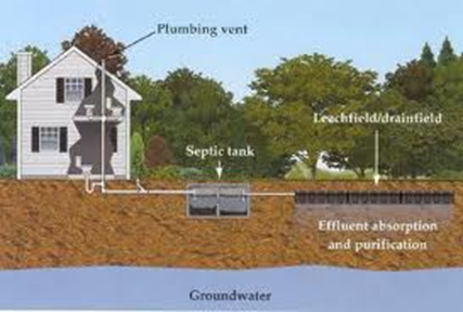 Septic System Diagram